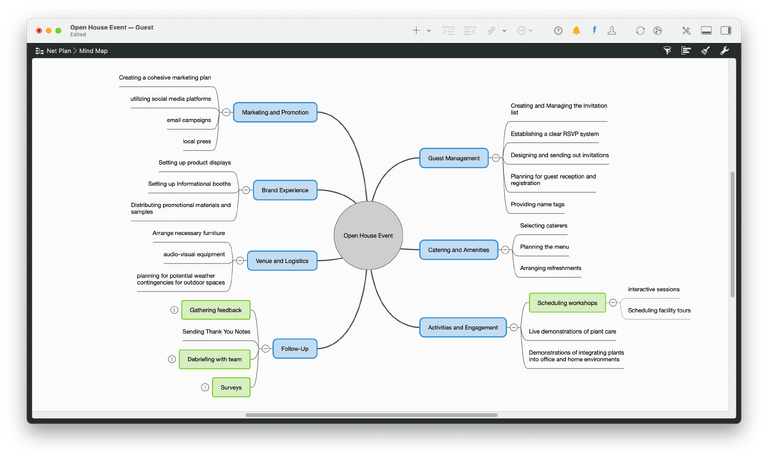 The Mind Map View in Merlin Project