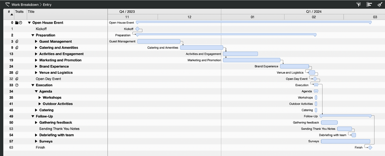 Grouped Activities in Merlin Project