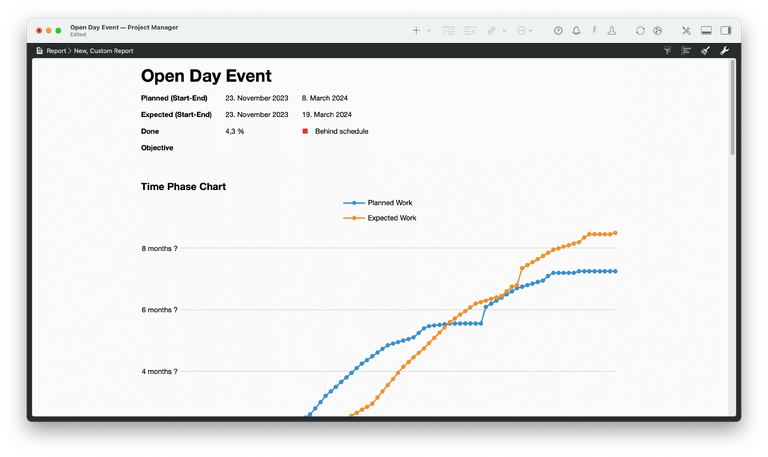 Le rapport sur la journée portes ouvertes à Merlin Project