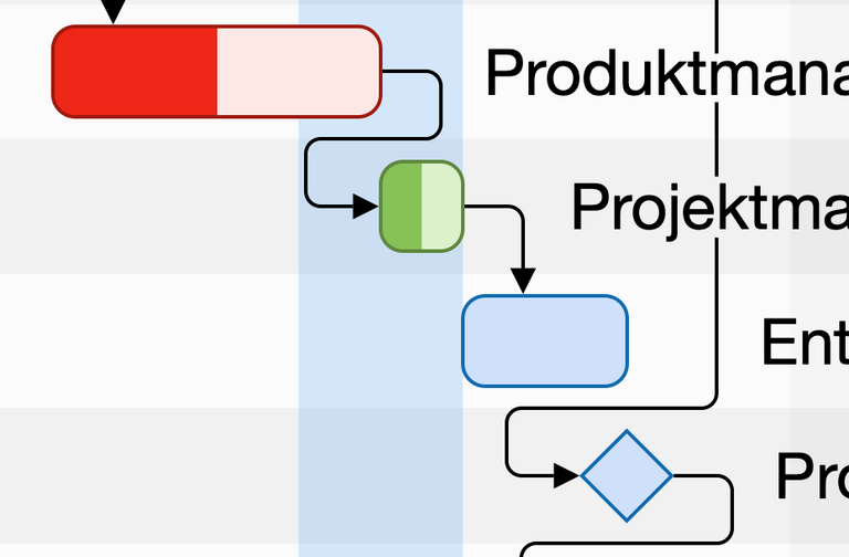 Erfreuen Sie sich an unseren perfekten PDFs