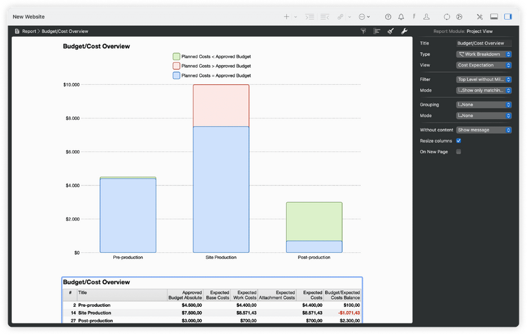 Costs and Budgets Reports in Merlin Project Costs and Budgets Reports in Merlin Project