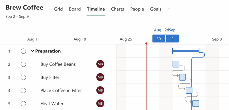 Timeline in Microsoft Project Plan 3