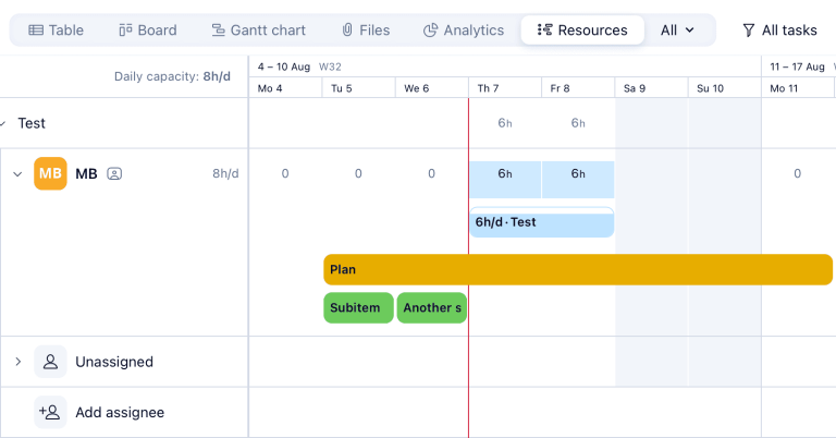 Wrike Workload / Resources View Wrike Workload / Resources View
