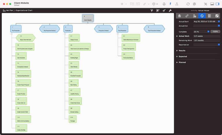 The graphical Work Breakdown in Merlin Project