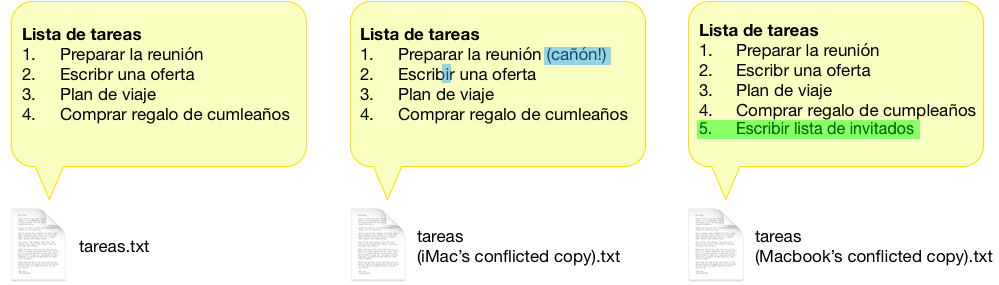Conflictos debido a la sincronización