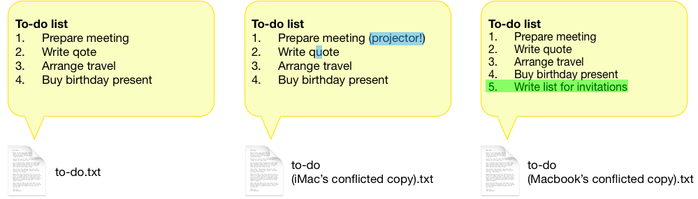 Conflicts because of synchronization