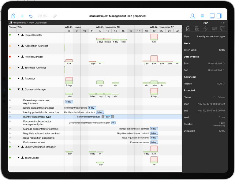 Utilization and current availabilities in Merlin Project