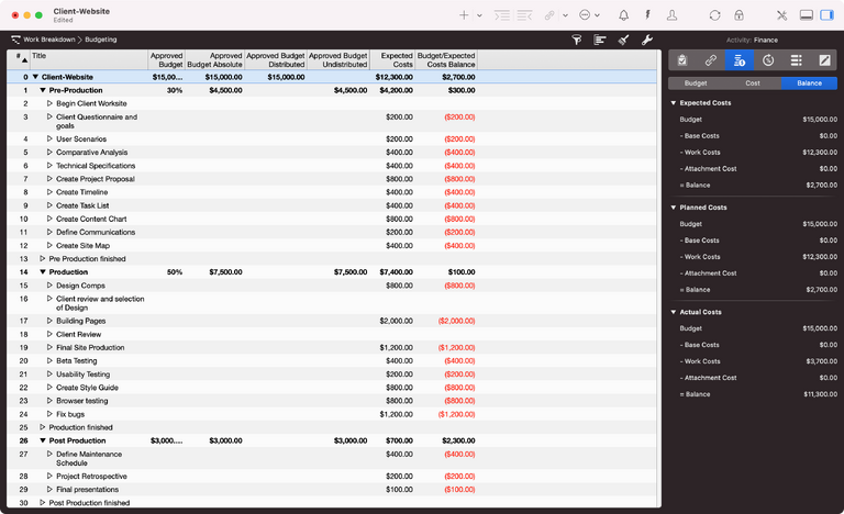 Scheduling and Costs in Merlin Project