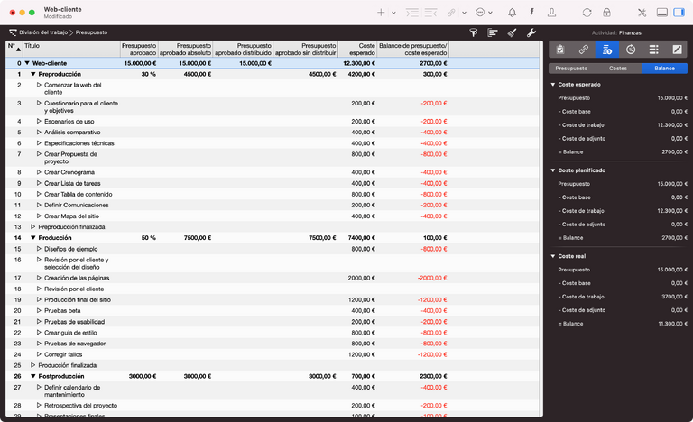 Planificación y previsión de costes en Merlin Project