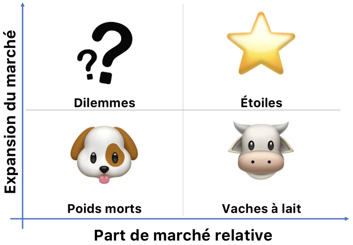 Portfolioanalyse oder BCG-Matrix Portfolioanalyse oder BCG-Matrix