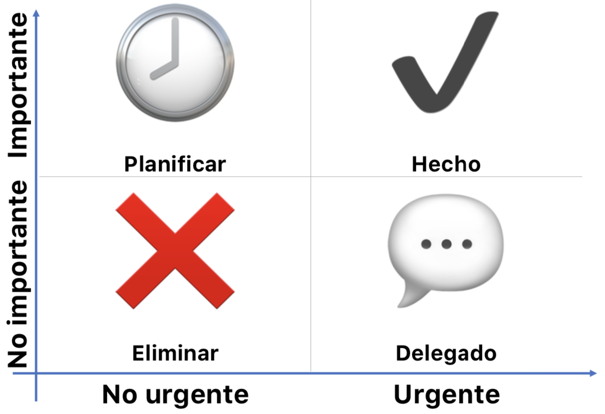 La matriz de Eisenhower