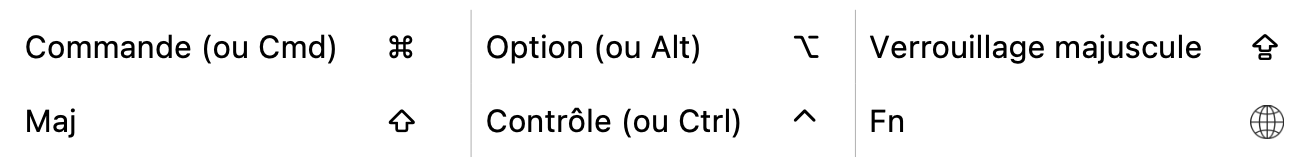 Touches spéciales du clavier