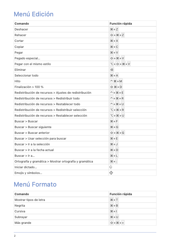 Tabla de funciones rápidas de Merlin Project - Página 2 Tabla de funciones rápidas de Merlin Project - Página 2