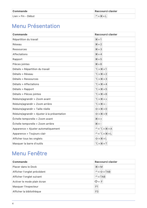 Tableau des raccourcis de Merlin Project - Page 4