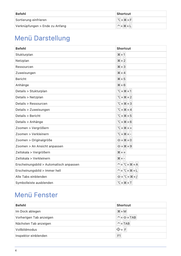 Tabelle der Merlin Project Tastaturbefehle - Seite 4