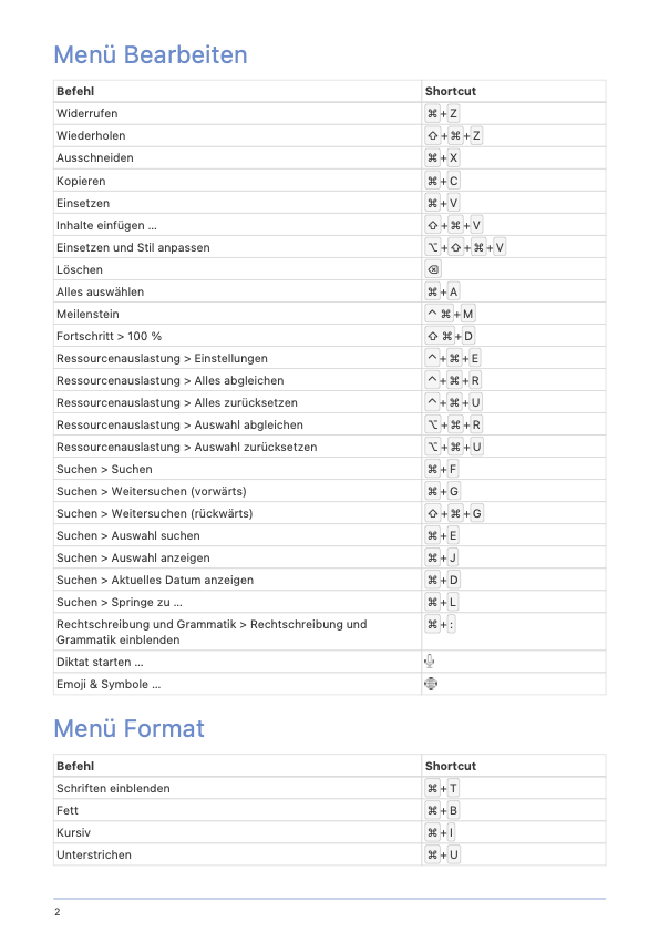 Tabelle der Merlin Project Tastaturbefehle - Seite 2