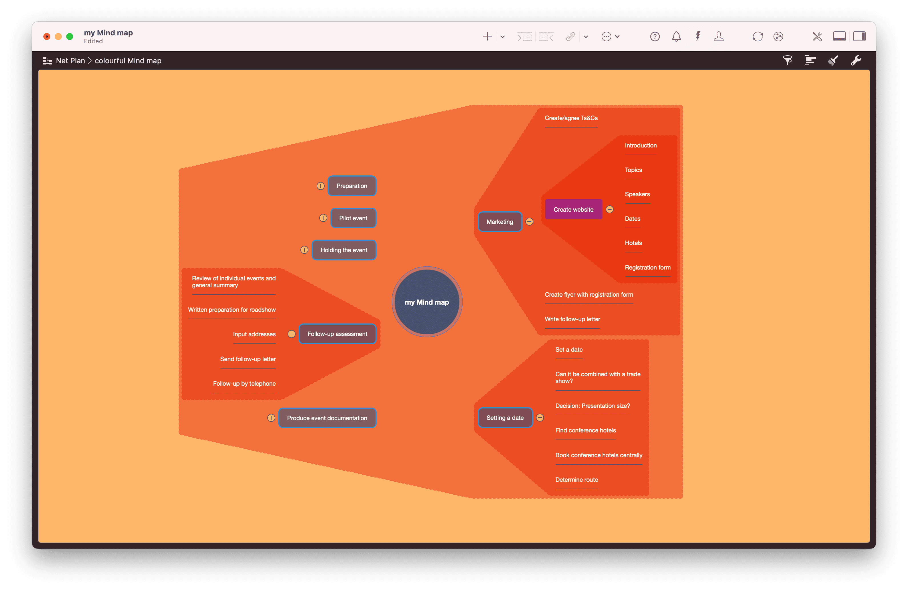 Colourful Mindmap