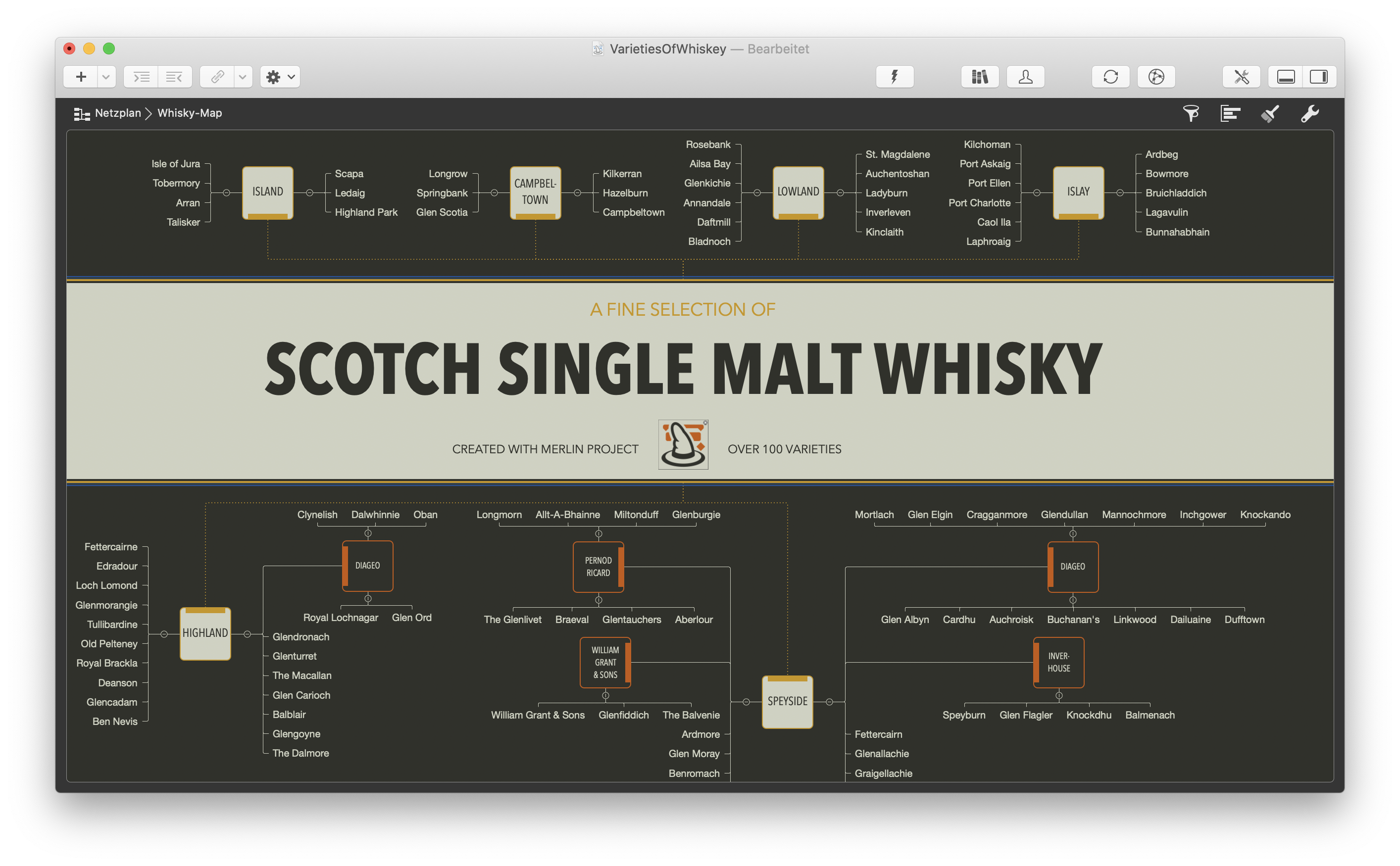 Whisky &eacute;cossais