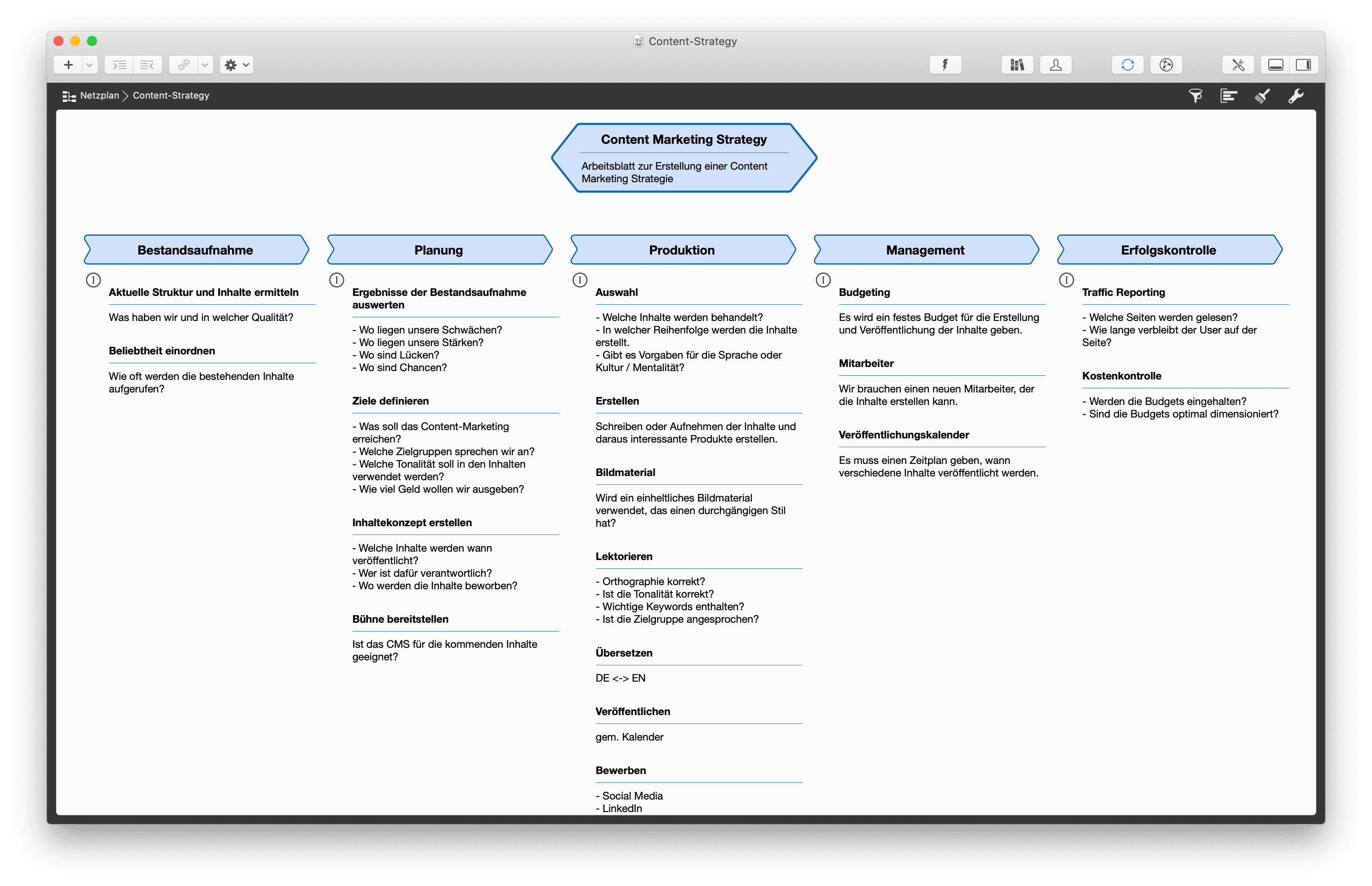 Estrategia de marketing de contenidos